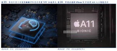 人工智能高歌猛進 2018年望成從云到端拐點，軟件開發迎新機遇