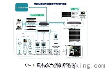 變電運(yùn)行中電氣設(shè)備的監(jiān)控及異常診斷分析